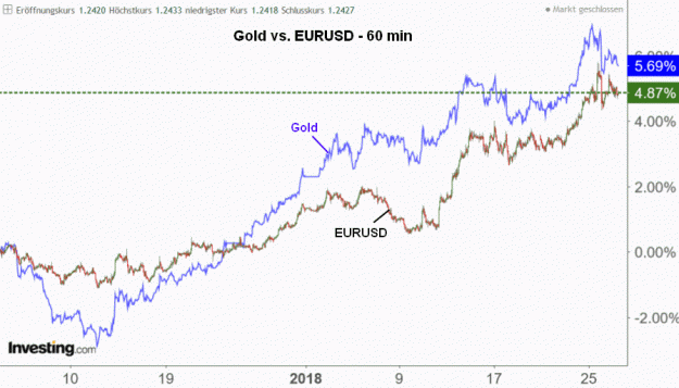 Click to Enlarge

Name: Gold vs.EURUSD.gif
Size: 35 KB