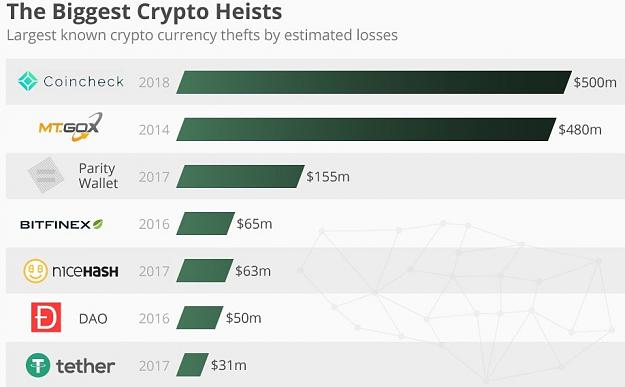 Click to Enlarge

Name: Crypto_Heists.jpeg
Size: 86 KB