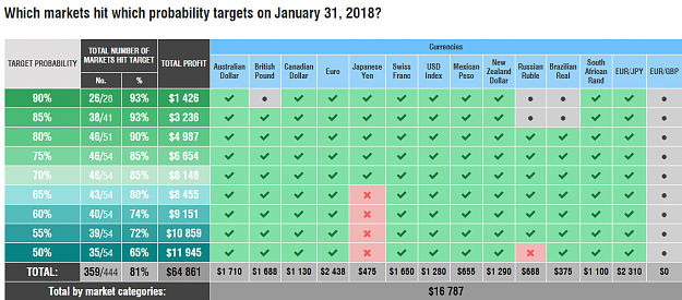 Click to Enlarge

Name: Results for January 31 2018.png
Size: 65 KB