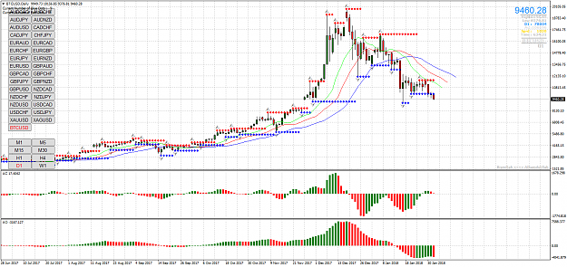 Click to Enlarge

Name: BTC_D1_0201.png
Size: 77 KB