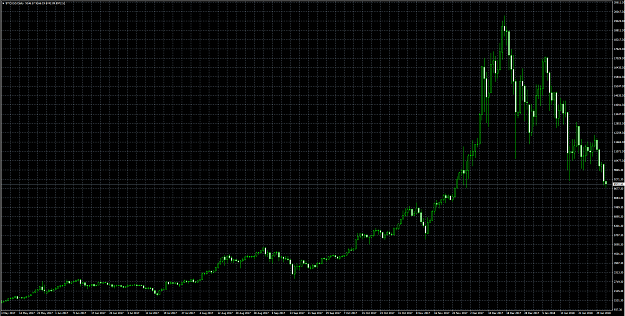 Click to Enlarge

Name: BTCUSD Daily.PNG
Size: 100 KB