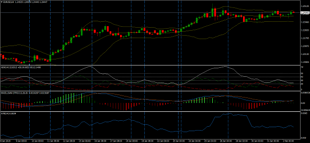 Click to Enlarge

Name: EURUSD example H4.png
Size: 98 KB