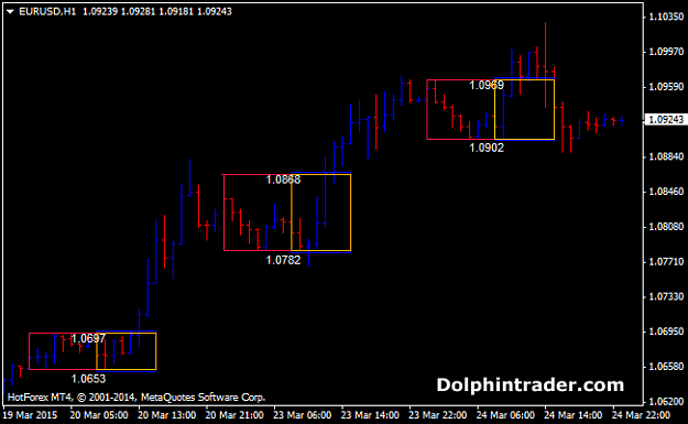 Click to Enlarge

Name: forex-breakout-box-indicator.png
Size: 59 KB