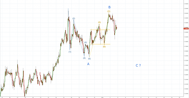 Click to Enlarge

Name: EurUsd ABC.PNG
Size: 135 KB