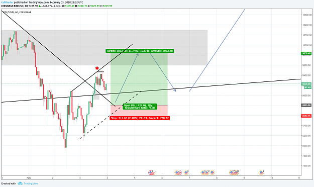 Click to Enlarge

Name: btcusd.png
Size: 93 KB