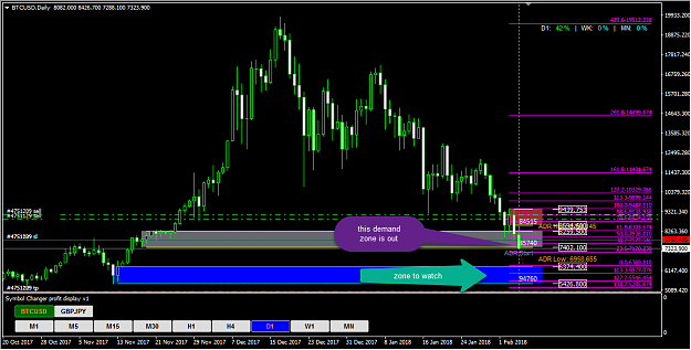 Click to Enlarge

Name: next demand zone.png
Size: 49 KB