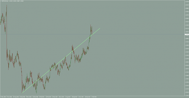 Click to Enlarge

Name: gbpusd-d1-fx-choice-limited.png
Size: 47 KB