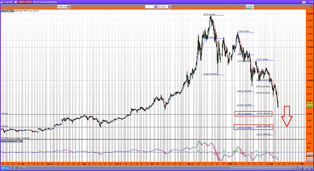 Click to Enlarge

Name: bitcoin06-02-18.png
Size: 379 KB