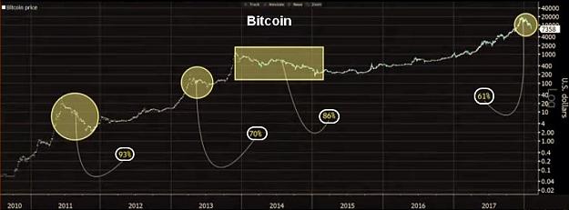 Click to Enlarge

Name: Bitcoin-2010-2018.JPG
Size: 76 KB