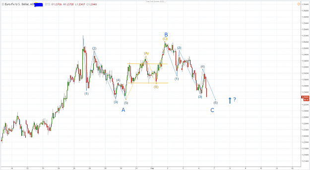 Click to Enlarge

Name: EurUsd Update.PNG
Size: 135 KB