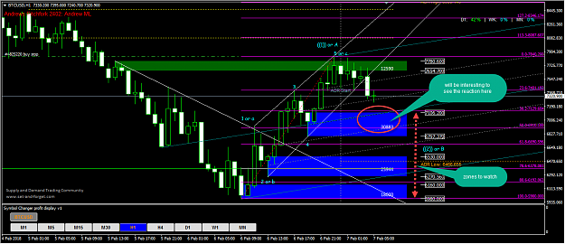 Click to Enlarge

Name: feb 7th demand zones.png
Size: 66 KB