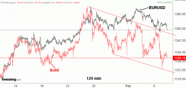 Click to Enlarge

Name: Gold vs.EURUSD-7.2.18.gif
Size: 43 KB