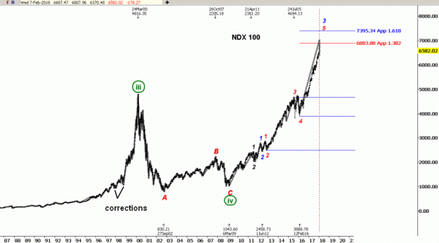 Click to Enlarge

Name: NDX(W)-7.2.18.gif
Size: 25 KB