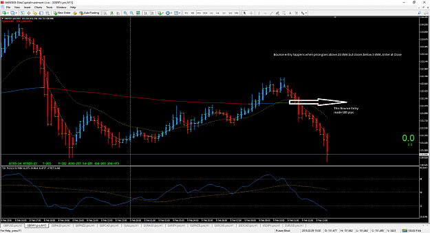 Click to Enlarge

Name: Elite Capital Investment MT4.png
Size: 78 KB