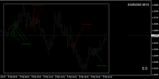 Click to Enlarge

Name: EURUSDM15.png
Size: 12 KB