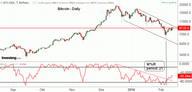 Click to Enlarge

Name: BTC(D)-13.2.18.gif
Size: 35 KB