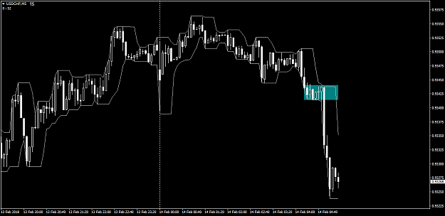 Click to Enlarge

Name: USDCHFM5.png
Size: 37 KB