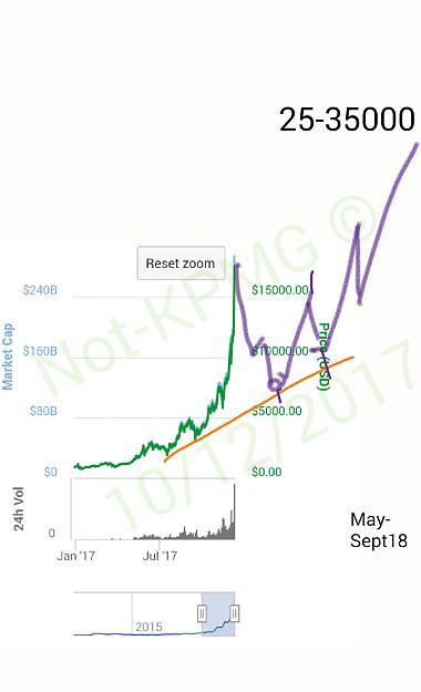Click to Enlarge

Name: Bitcoin early 2018.jpg
Size: 131 KB