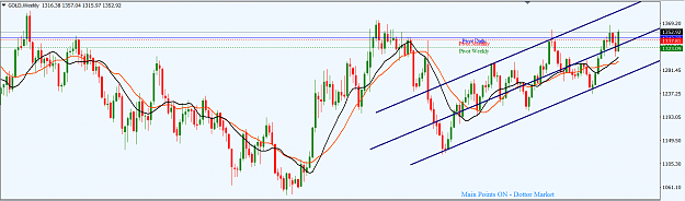 Click to Enlarge

Name: GOLD_Technical_Update_W1_15th_Feb.,_2018.png
Size: 43 KB