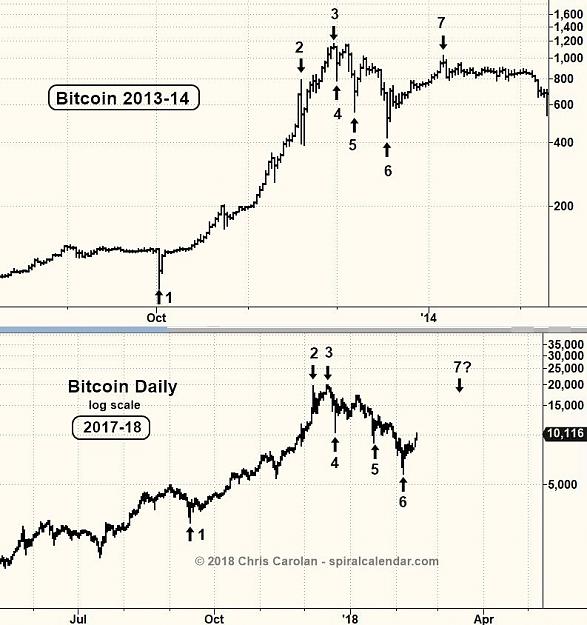 Click to Enlarge

Name: BTC(D)_cycles.jpeg
Size: 171 KB
