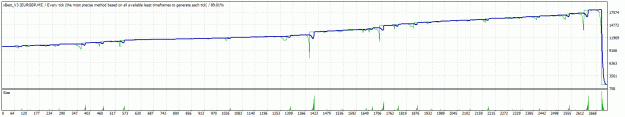 Click to Enlarge

Name: TesterGraph_EURGBP5mn.gif
Size: 17 KB