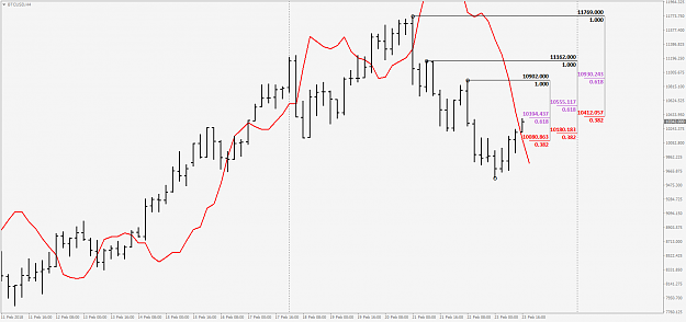Click to Enlarge

Name: BTCUSDH4 sell.png
Size: 41 KB