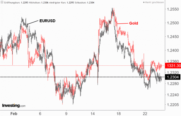 Click to Enlarge

Name: Gold vs.EURUSD-23.2.18.gif
Size: 57 KB