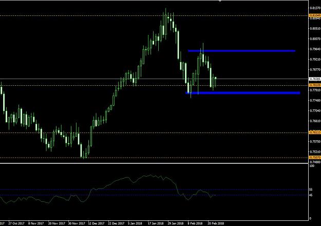 Click to Enlarge

Name: AUD Daily.JPG
Size: 82 KB