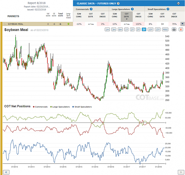 Click to Enlarge

Name: Report8_Soybean MEal.png
Size: 120 KB