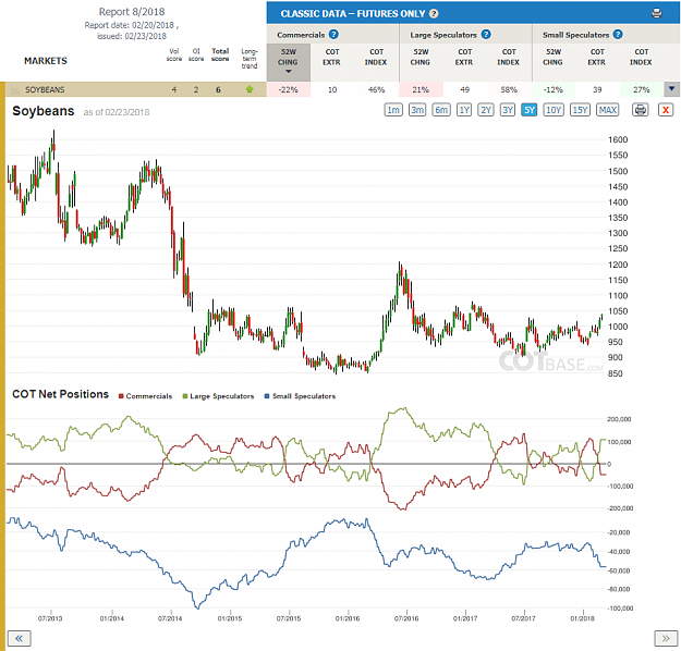 Click to Enlarge

Name: Report8_Soybeans.png
Size: 116 KB