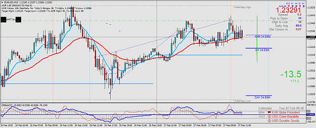 Click to Enlarge

Name: EURUSDM15.png
Size: 65 KB