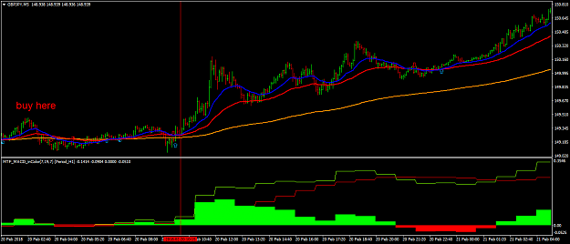 Click to Enlarge

Name: gbpjpy-m5-hf-markets-sv-2.png
Size: 38 KB