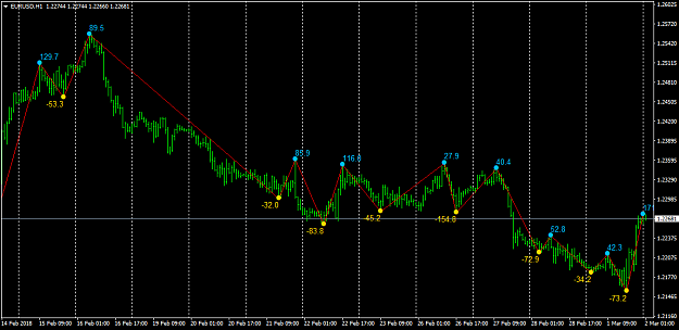 Click to Enlarge

Name: zigzag-EURUSDH1.png
Size: 40 KB