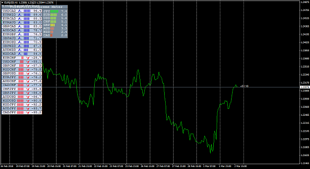 Click to Enlarge

Name: EURUSDH1.png
Size: 56 KB