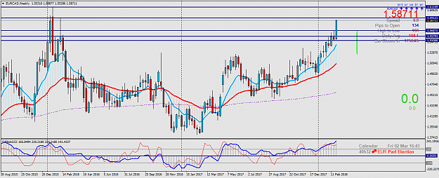 Click to Enlarge

Name: EURCADWeekly.png
Size: 63 KB