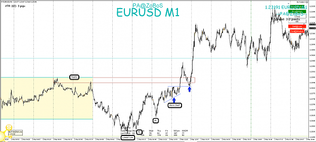 Click to Enlarge

Name: 3rd Mar 18 EUR:USD M1 Observations.png
Size: 124 KB