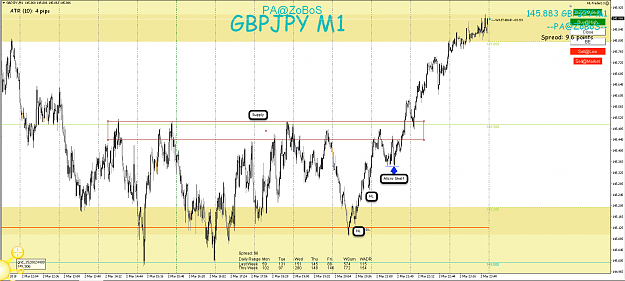 Click to Enlarge

Name: 3rd Mar 18 GBP:JPY M1 Observations.png
Size: 119 KB