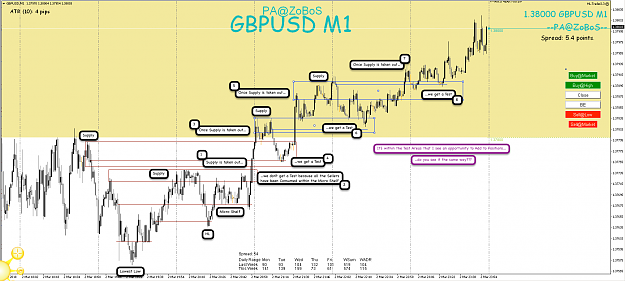 Click to Enlarge

Name: 4th Mar 18 GBP:USD M1 Observations.png
Size: 172 KB