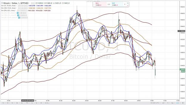 Click to Enlarge

Name: BITCOIN 11 5 MARS 2018.jpg
Size: 189 KB