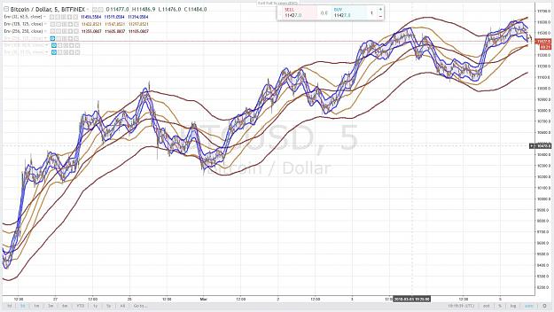 Click to Enlarge

Name: BITCOIN 55 5 MARS 2018.jpg
Size: 197 KB