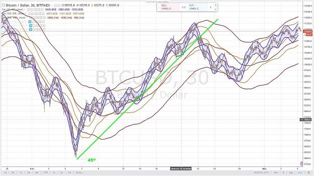 Click to Enlarge

Name: BITCOIN 1  MOIS 30 mn 5 MARS 2018.jpg
Size: 218 KB