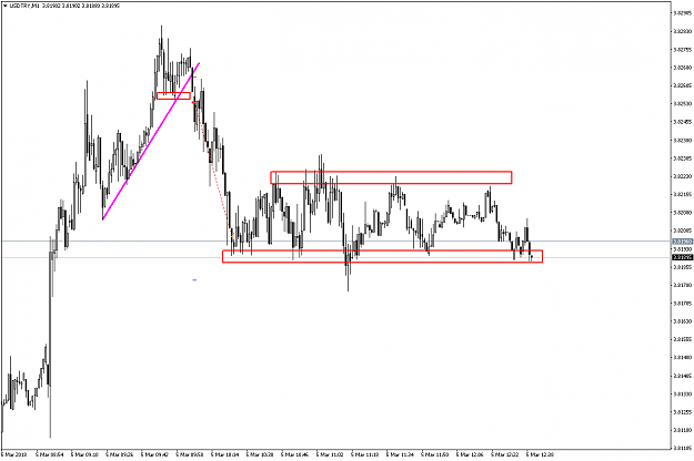 Click to Enlarge

Name: USDTRYM1.png
Size: 48 KB
