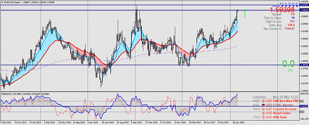 Click to Enlarge

Name: EURCADWeekly.png
Size: 76 KB