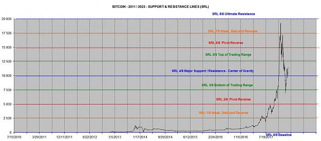 Click to Enlarge

Name: BITCOIN USD SRL 0-20 000.jpg
Size: 182 KB