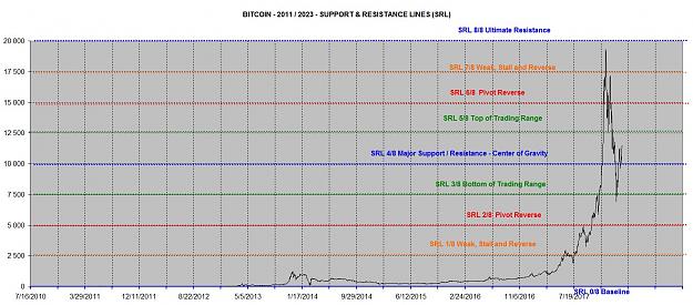 Click to Enlarge

Name: BITCOIN USD SRL 0-20 000.jpg
Size: 182 KB