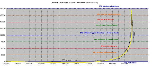 Click to Enlarge

Name: BITCOIN USD SRL 0-20 000 PARABOLES.jpg
Size: 176 KB