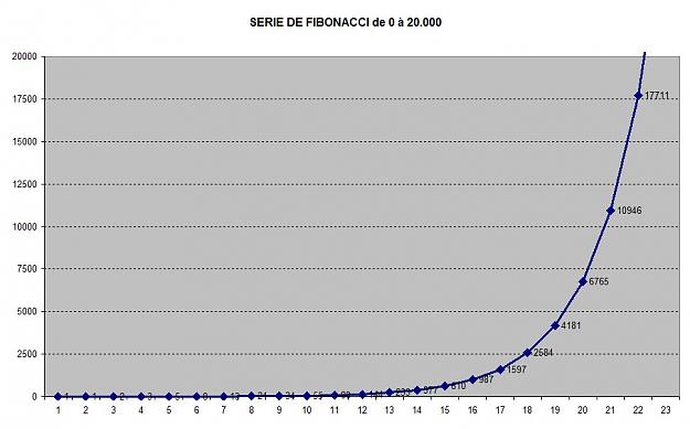 Click to Enlarge

Name: FIBONACCI 0-20.000.jpg
Size: 54 KB