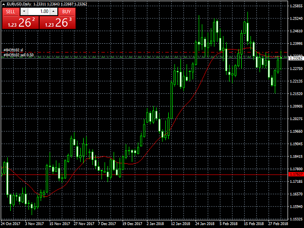 Click to Enlarge

Name: eurusd-d1.png
Size: 42 KB