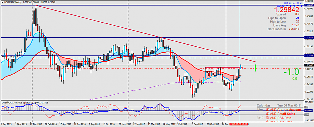 Click to Enlarge

Name: USDCADWeekly.png
Size: 62 KB