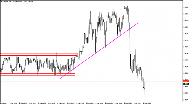 Click to Enlarge

Name: EURCHFM1.png
Size: 43 KB